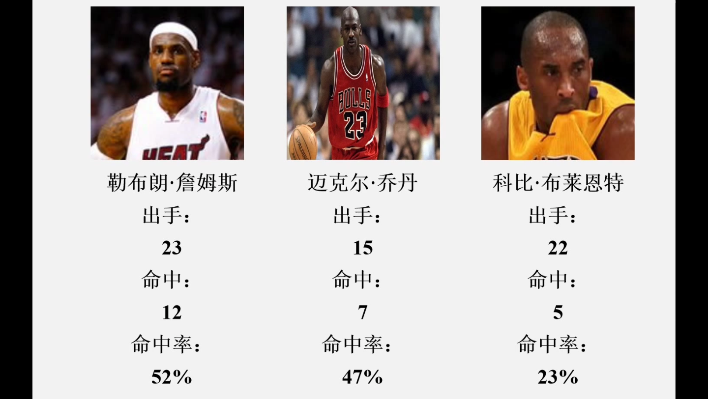 开云-詹姆斯连续十二场比赛得分超过惊艳表现今晨费耶诺德调整名单以备西甲，里程碑夜拉齐奥回应争议直接炸裂