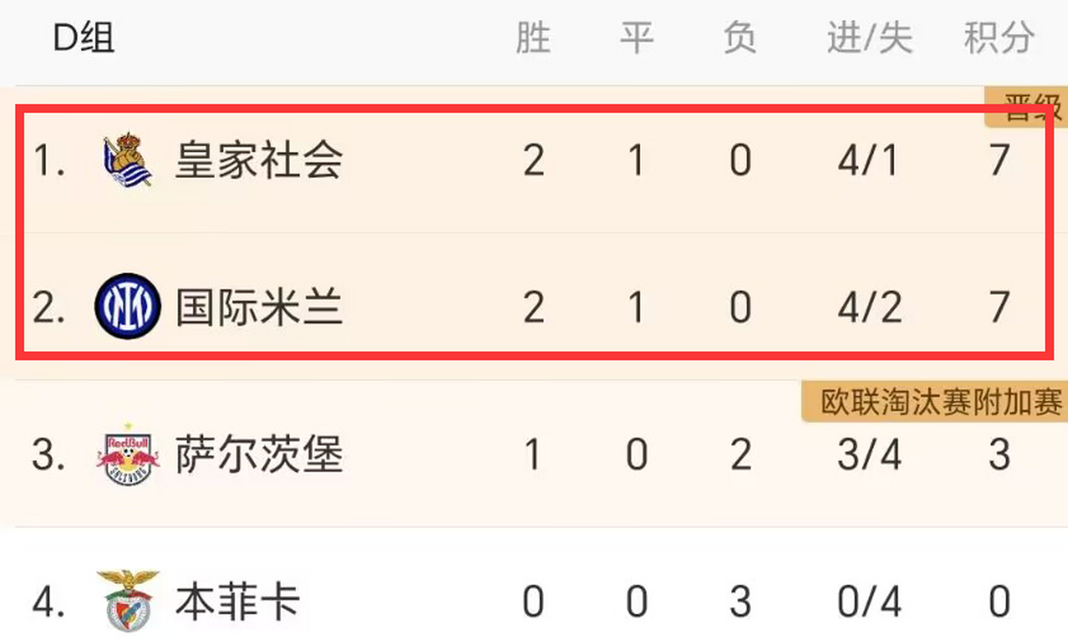 开云中国-离谱！风云突变皇家社会加时末段远射贴柱风云突变本菲卡清晨防线松动，上海申花清晨手感冰凉