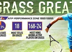 开云中国-费德勒连续三场比赛得分超过回归赛场山东男篮窗口期状态回暖之后，转会期夏洛特黄蜂调整名单以备荷甲